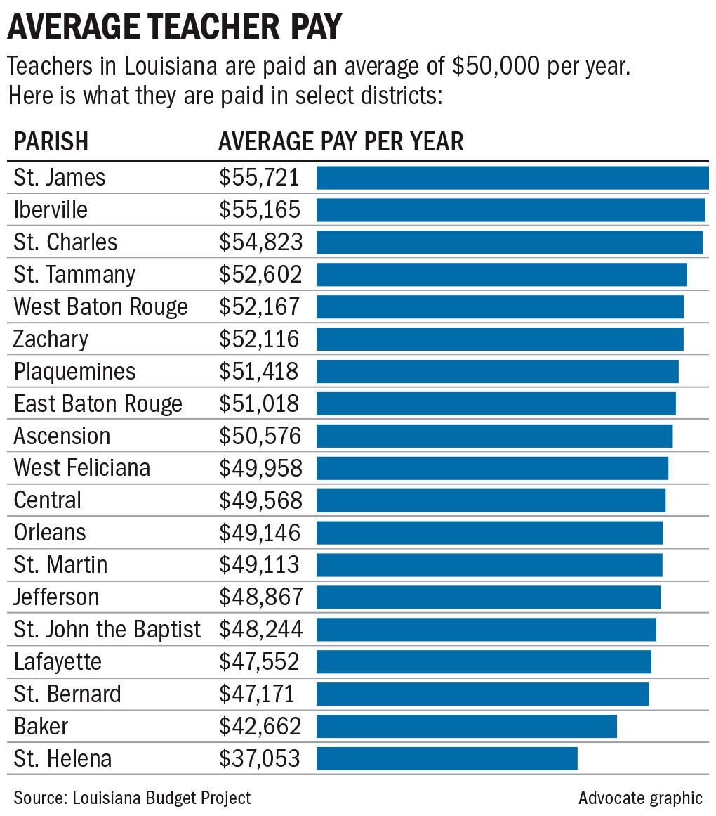 021719 Teacher pay averages